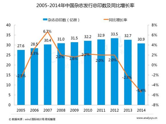 未来媒体与广告营销发展趋势: 内容付费 时代到