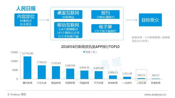 未来媒体与广告营销发展趋势: 内容付费 时代到