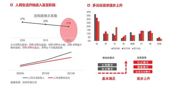 华西村人均收入_沈阳市人均收入(3)