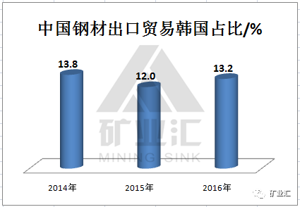 钢材的gdp_中国gdp增长图(2)