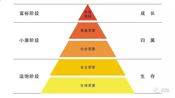 中国人口历史演变_葛剑雄 中国人口与中国疆域的历史大变迁(2)