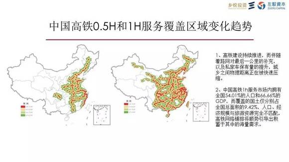 旅游需求与gdp_用电量与gdp