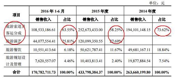 演唱会门票收入计入GDP吗_演唱会门票图片