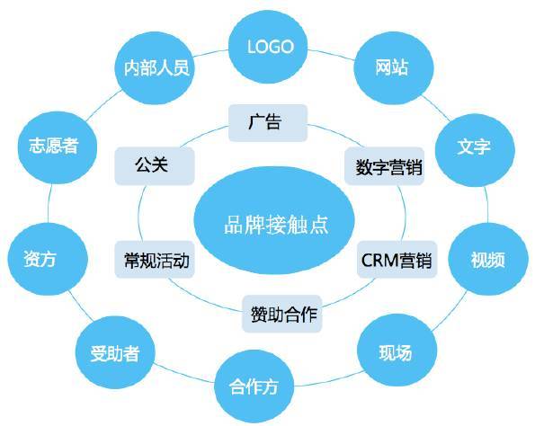 公益组织品牌传播,一个不断探索的旅程