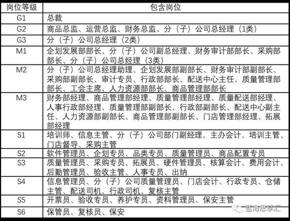 收入管理流程图_销售收入管理办法(3)
