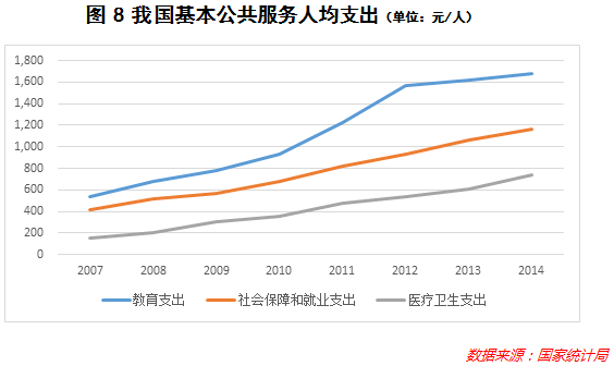 人口问题的实质是什么_什么是流水问题