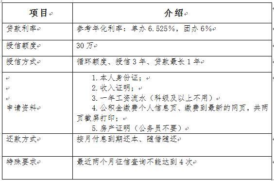 这四家银行的信用贷款哪个更适合你