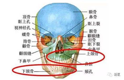 那么迷死氧所说的这个凹陷的位置,就在图中标出来的位置.