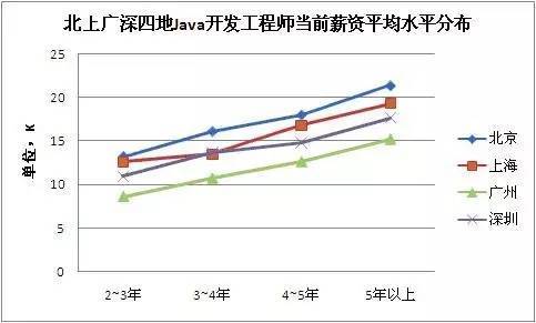 大数据工程师_数据挖掘工程师收入(2)
