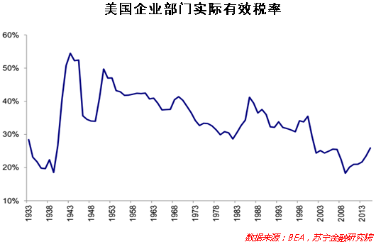 税收高gdp就高吗(2)