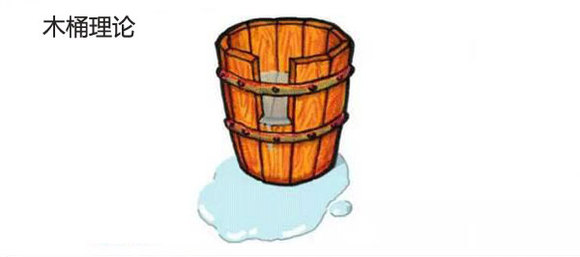网络直播新木桶理论