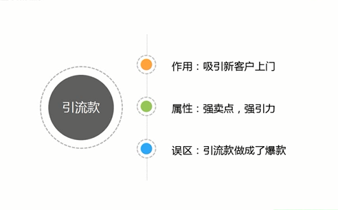 母婴店如何设计和运营引流款与利润款