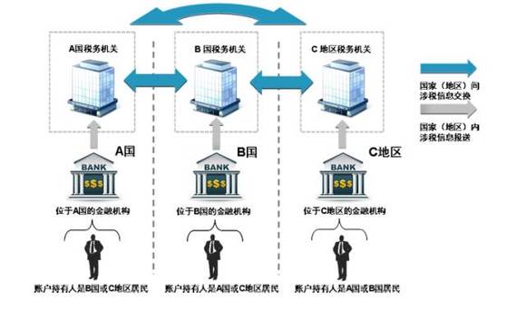 海外华人人口_世界最新华侨华人人口分布图 世界华侨华人的现在概况是什么样(3)