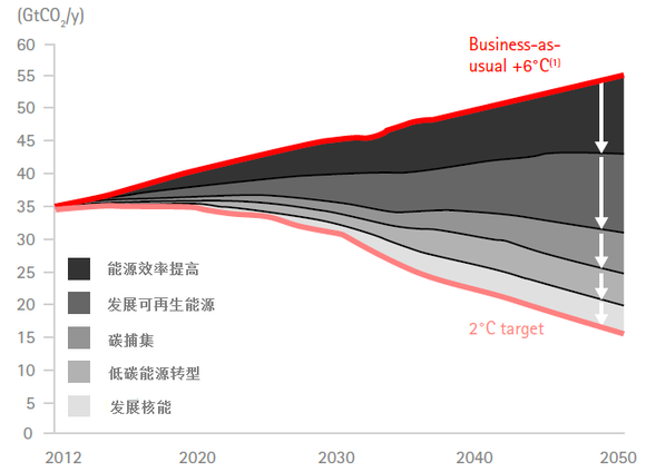 特朗普是在拯救石油还是毁灭地球?气候协定对