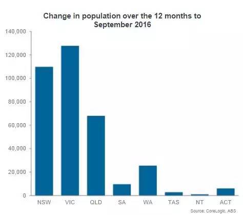 人口增长数量多少_公元2018,又有49.73万人涌入这座 养蛊之城(3)