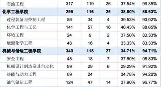 专业石油保温管道_石油储运专业收入(2)