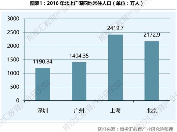 图中四地人口潜力_...读美国人口潜力指数分布示意图,回答下列问题.1.图中四地(2)