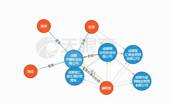 受让15.8%股权,成都万腾老板成宝莫股份第一