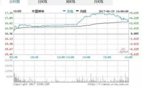 神华将全股票收购国电电力?2670亿美元的中国