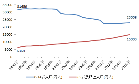 中国人口不足5亿_...土世界第一为何人口不足1.5亿 主要因为这几个原因(3)