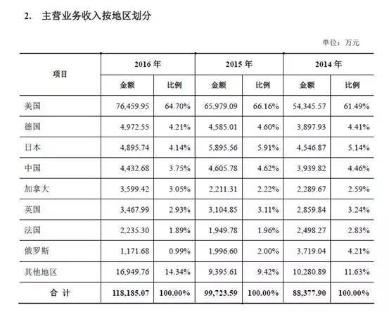 国内pe排名_pe管