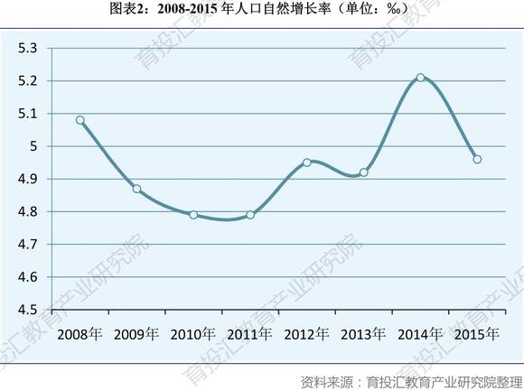 国家人口发展规划(3)