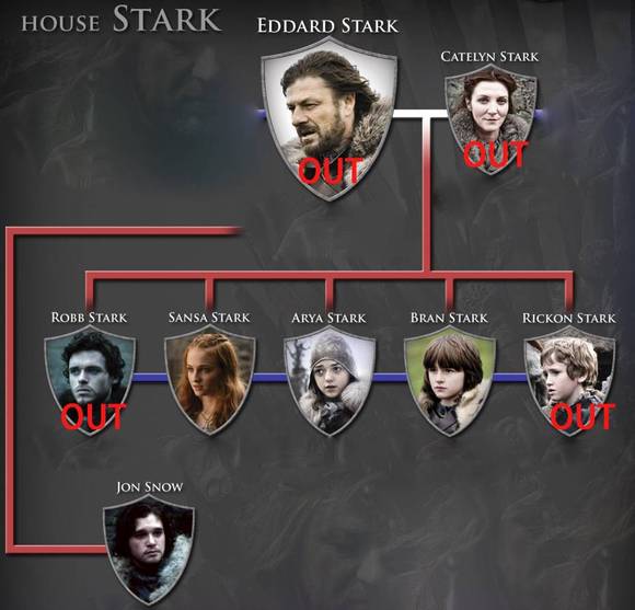 《权力的游戏》第七季:独狼必死,群狼将生|界面新闻 · JMedia