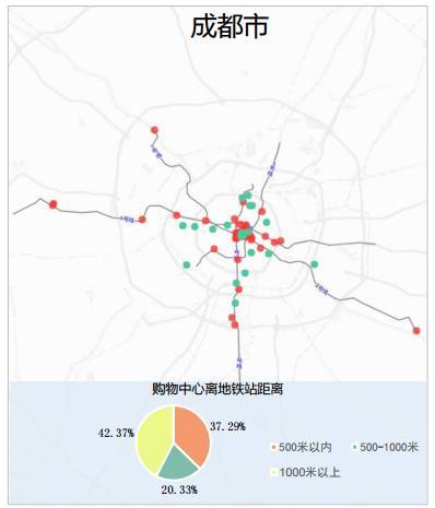 重成都人口_成都夜景(2)