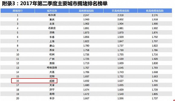 中国人口数量变化图_中国城市人口数量排名