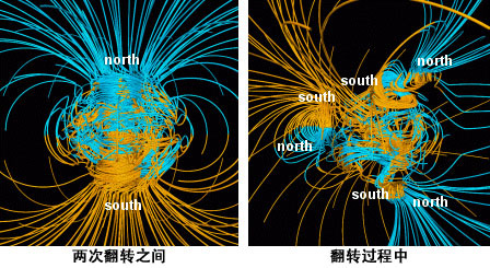 地球磁场的这种磁极变化,在地球的历史中一直存在.