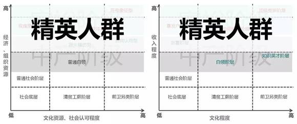 中国精英人群调研报告:人群画像篇 | 界面 · JM