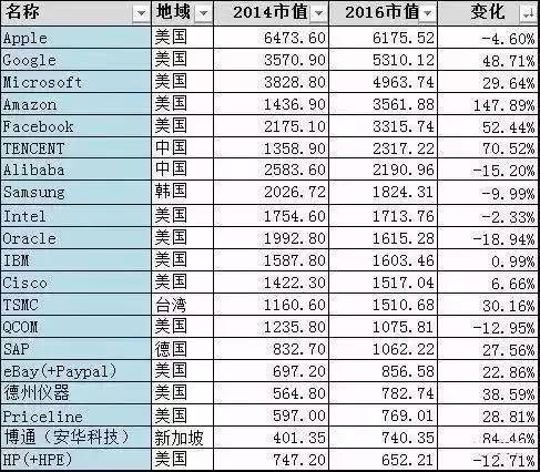 it天空_美国it收入(2)