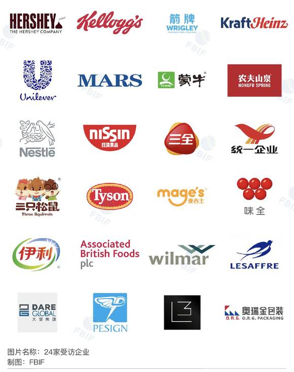 设计机构: - 与品牌商,供应商加强合作,进行包装形态创新,攻破量产