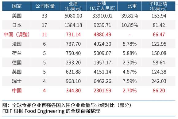 2017中国食品饮料百强榜发布,万洲、伊利、蒙
