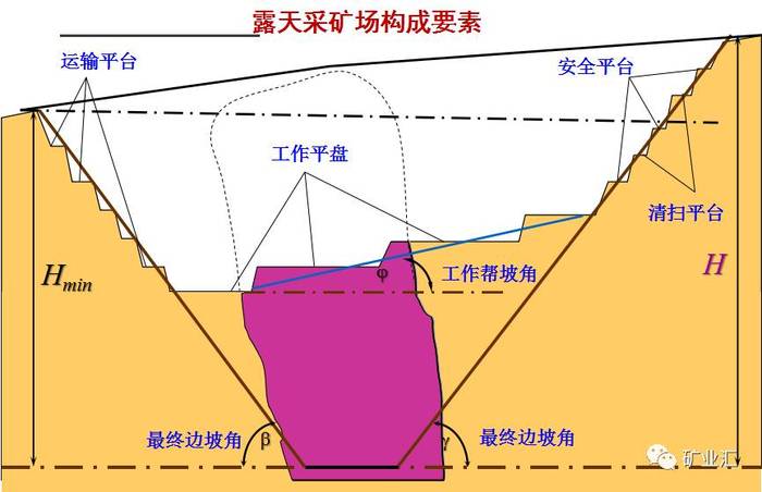 吃一堑长一智:露天矿开采滑坡的类型,预防及治理,要记