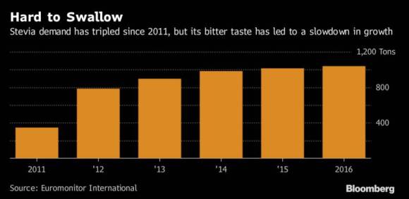 2017美国软饮料市场新洞察,天然、减糖需求依