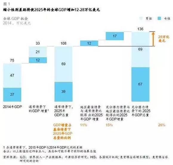 妇女gdp_性感中年妇女