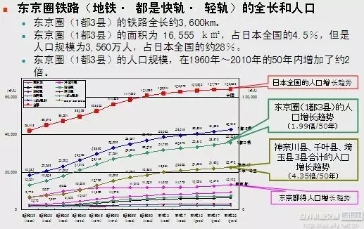 首尔人口数量_首尔人口密度图(3)