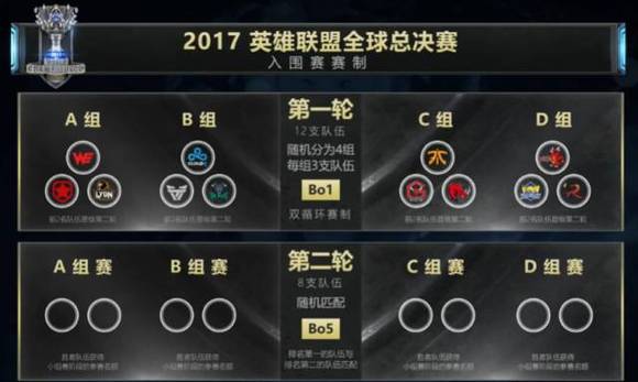 S7世界赛抽签结果公布,RNG落入死亡之组? | 界