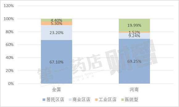 河南省人口系统_基于CM 1,1 和系统动力 学模型的河南省人口模拟比较(3)