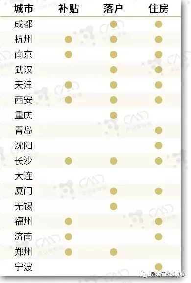 总人口初估