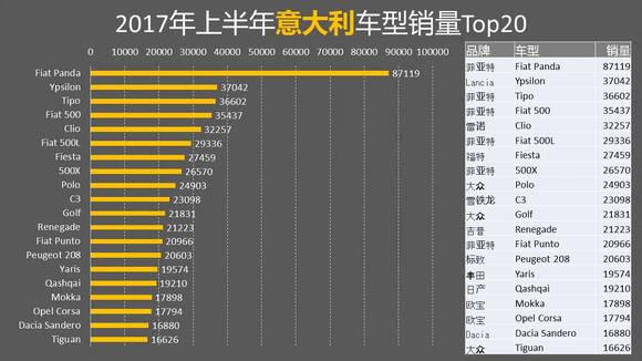 意大利人口量_意大利人口分布图(3)