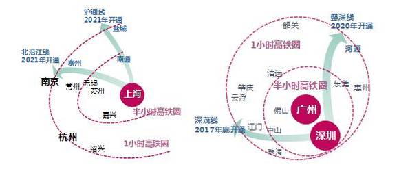 中国省际人口迁移研究_...5 2015年中国省际人口迁移网络特征(2)