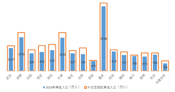 什么影响人口迁移_人口迁移