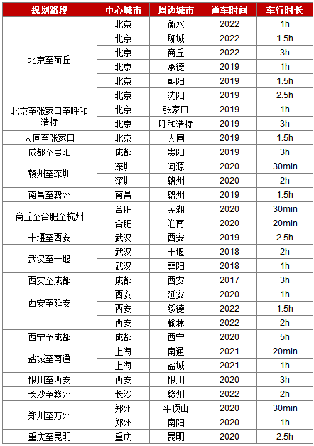 人口迁徙表_表情 任泽平 中国处人口迁移第二阶段将向一二线继续集聚 上海(2)