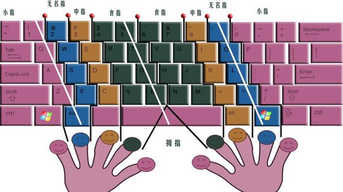 跪不起的键盘,让你双手更快更舒服更持久.