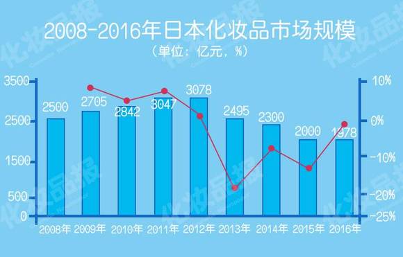 人口总数计算_图片报告 人均存款高增长背后的贫富分化(3)