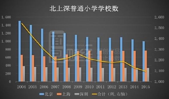 深圳人口总数_...媒体公开报道.深圳每千名户籍老人拥有养老床位数量=目前深(3)