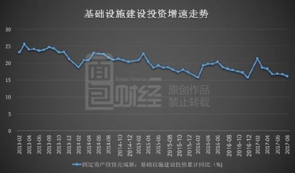 钢铁企业利润大涨隐忧:需求转疲软,去产能红利