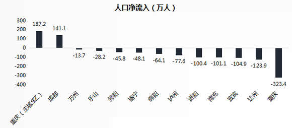 资阳市城区人口数量_资阳城市总体规划公示,未来资阳发展在这里(3)